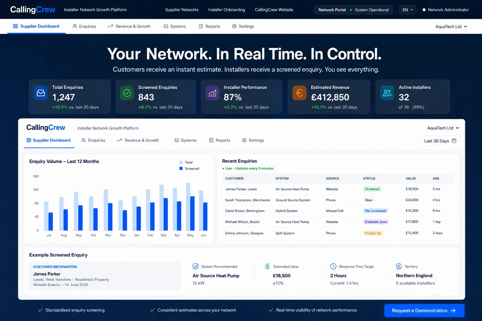 QUOTECREW supplier dashboard showing live dealer network activity, enquiries, performance metrics, revenue and real-time reporting for wastewater supplier networks.