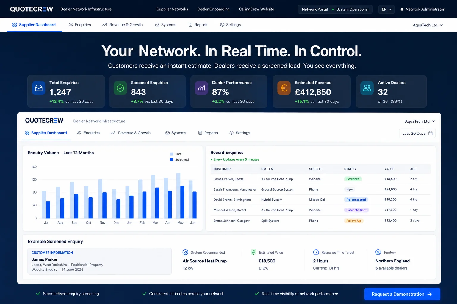 QUOTECREW supplier dashboard showing live dealer network activity, enquiries, performance metrics, revenue and real-time reporting for wastewater supplier networks.